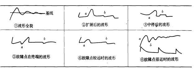 ���_���߉��W�j(lu��)�y����