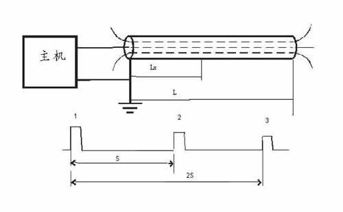 �Ӿ���ʽ���y(c��)ԇ����