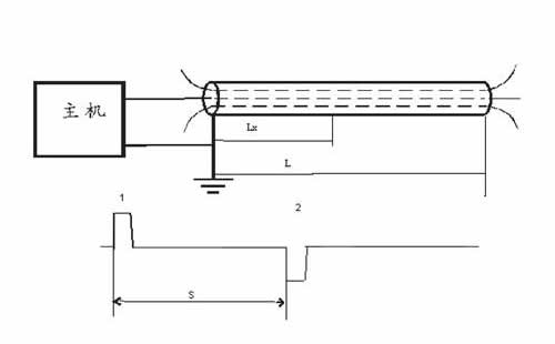 �y(c��)ԇ���裨��·�����ϲ���