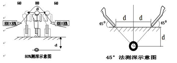 ���y(c��)��ʾ��D