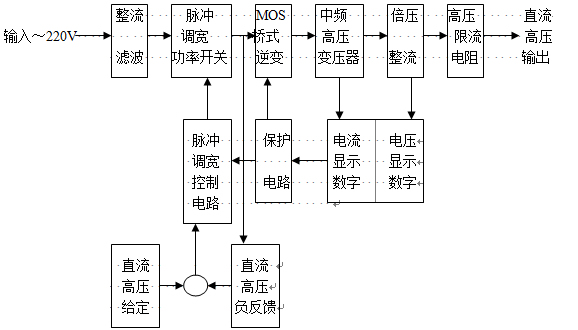 ֱ���߉��l����ԭ��D