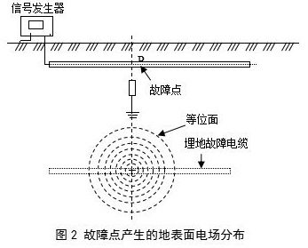 �����c(di��n)�l(f��)���ĵر�늈�(ch��ng)�ֲ�