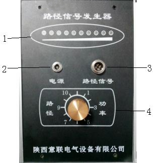 ·���l(f��)��Դ���ʾ��D