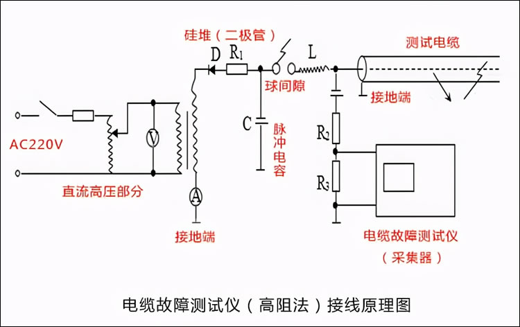 通信電纜故障測試儀(高阻法)接線原理圖 通信電纜故障測試儀(高阻法)接線原理圖